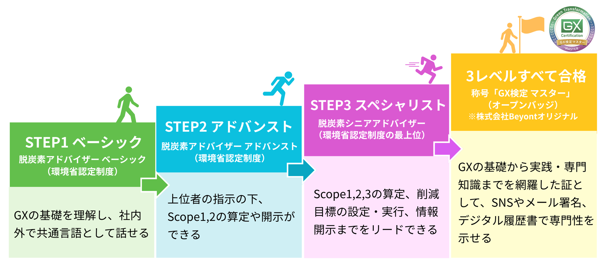 ロードマップ例ver2.1